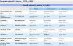 Girone B Girone B